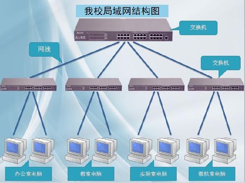 網(wǎng)絡(luò)共享初探——連接你我，共享資源