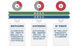 藝賽旗軟件隆重發布機器人流程自動化產品