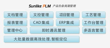 sunlike PLM 產品生命周期管理軟件