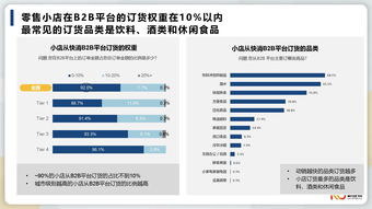 新經銷 2018 2019快消B2B行業趨勢報告 