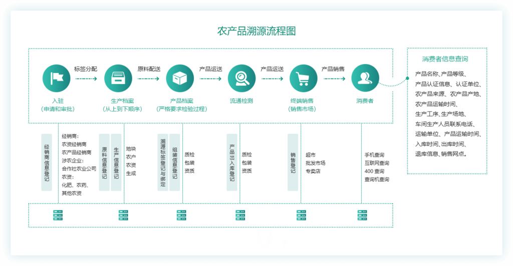 【互融云】區塊鏈溯源軟件開 區塊鏈產品溯源系統 區塊鏈食品溯源系統 區塊鏈溯源技術開發 區塊鏈防偽溯源方案 處理系統圖片_高清圖_細節圖